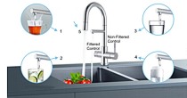 multi function faucets